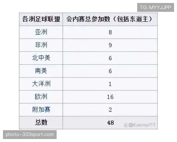 2026世界杯加拿大队首战是否必须拿分