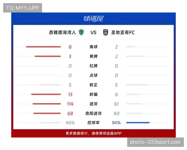 西雅图海湾人近期战绩波动影响排名形势